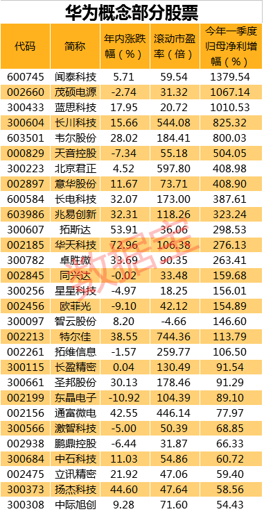 台积电特聘说客赴白宫游说！华为芯片生产或加速？