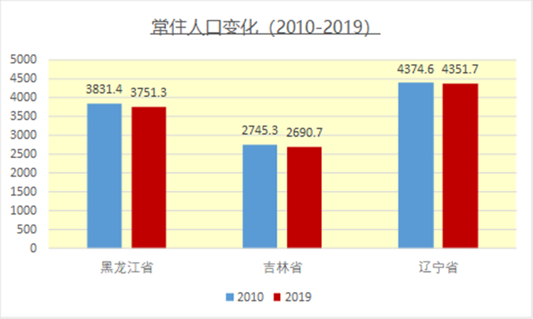 4月的疫情中心绥芬河,也不幸上榜 29个建制市,26个在东北,接近九成.