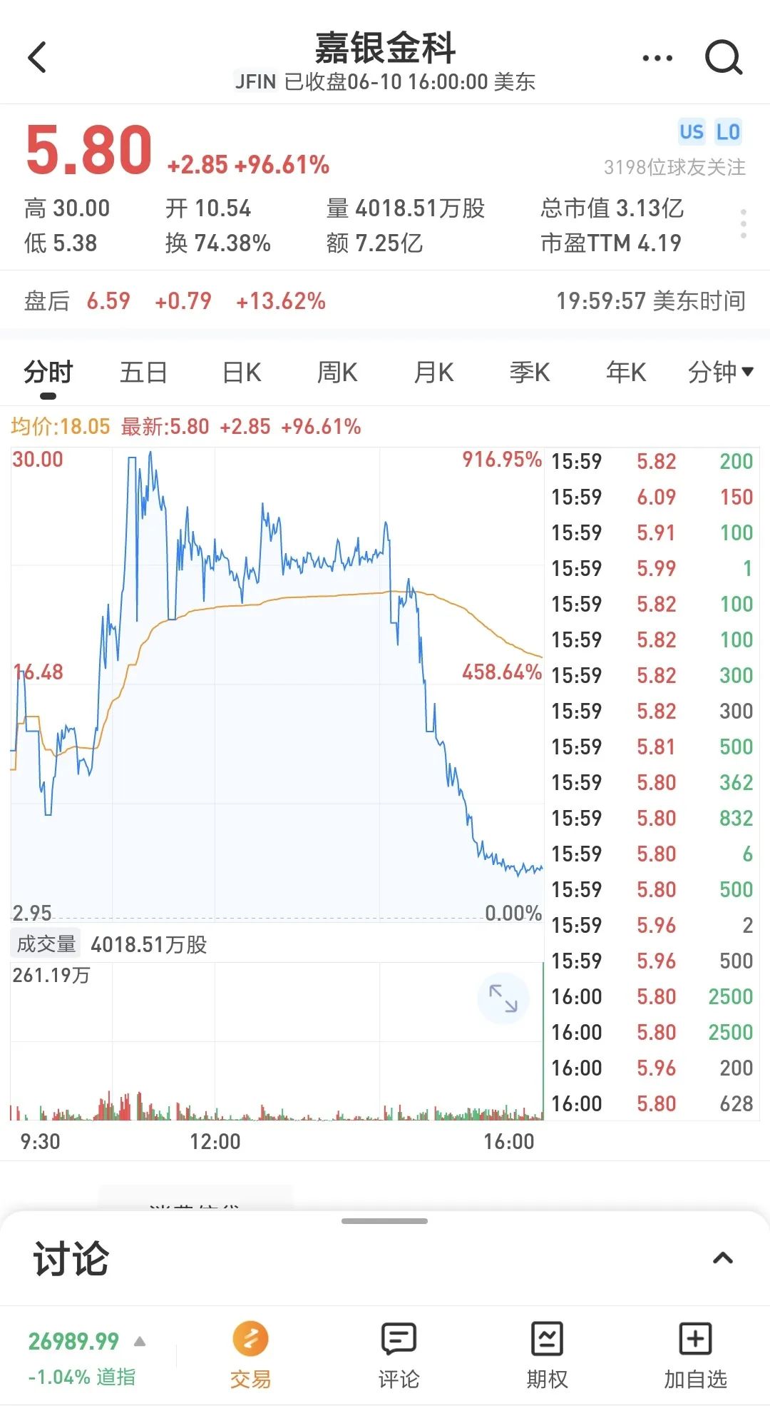 一夜暴涨12倍，一日熔断80次，中概股有多疯狂？