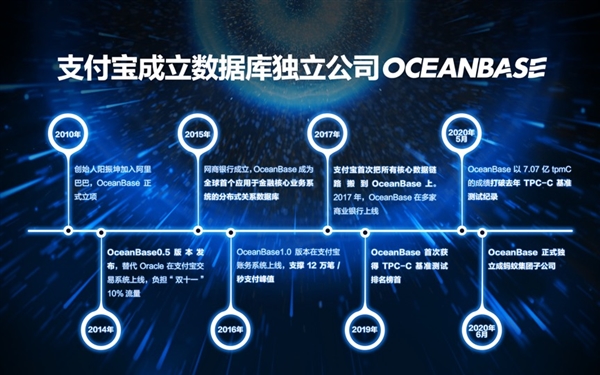 打破Oracle垄断！支付宝OceanBase独立：年内将发布重大版本升级