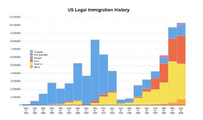 黑人反抗的最佳方式，体育