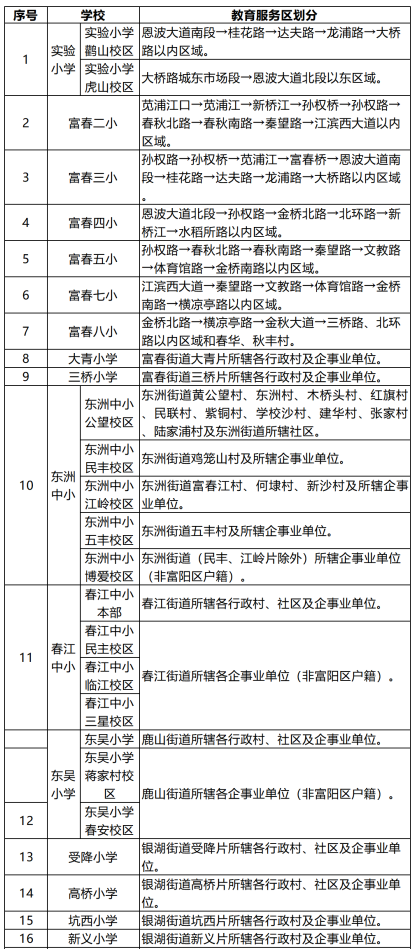 萧余富临的城区招生和学区汇总 区教育局:61067283 4 富阳城区 之前