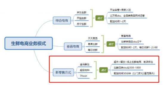 百果园 水果 门店 苏宁