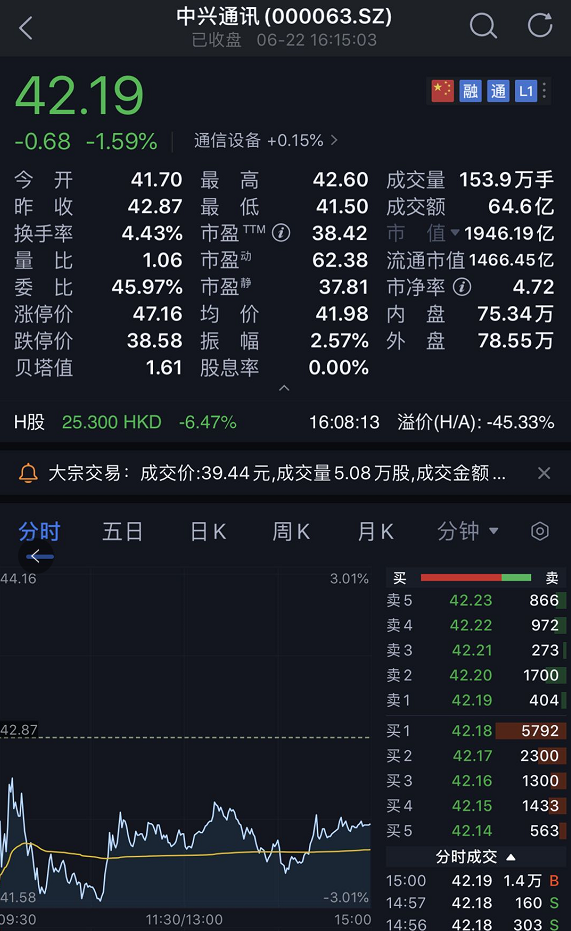 深夜重磅！中兴通讯大股东突然减持2000万股！