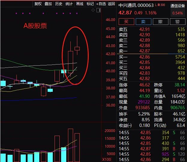 深夜重磅！中兴通讯大股东突然减持2000万股！