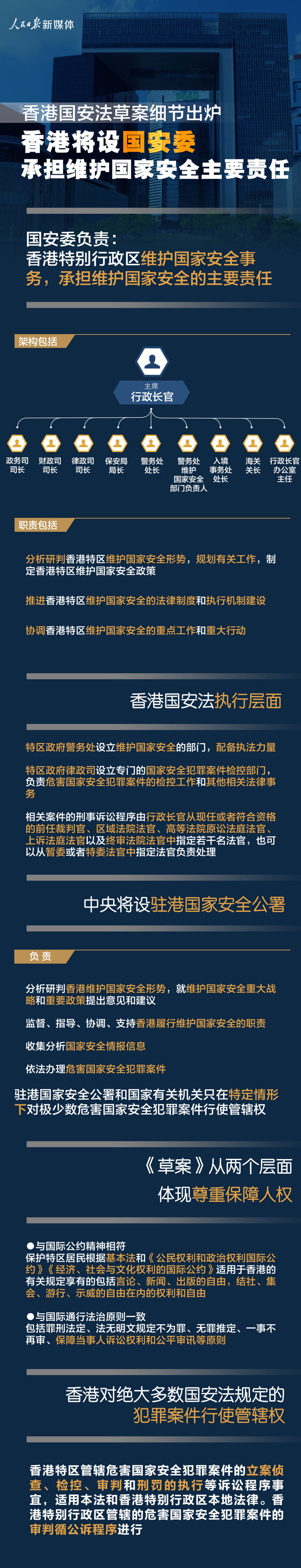香港国安法草案一图概览