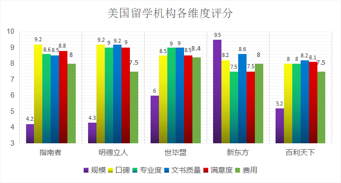 留学中介排行榜_留学中介图片(5)