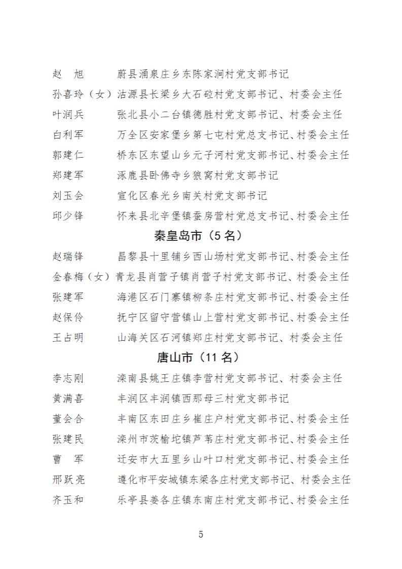 全省 名單 榜樣 黨組織：最全名單！今天為這2300個榜樣點贊