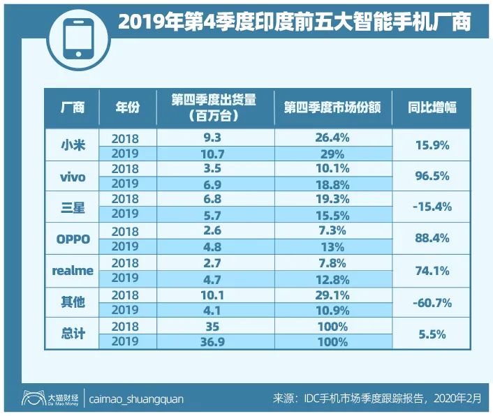 扣留商品、封杀应用，印度为啥这时候对中国下手？