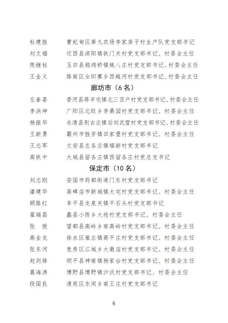全省 名單 榜樣 黨組織：最全名單！今天為這2300個榜樣點贊