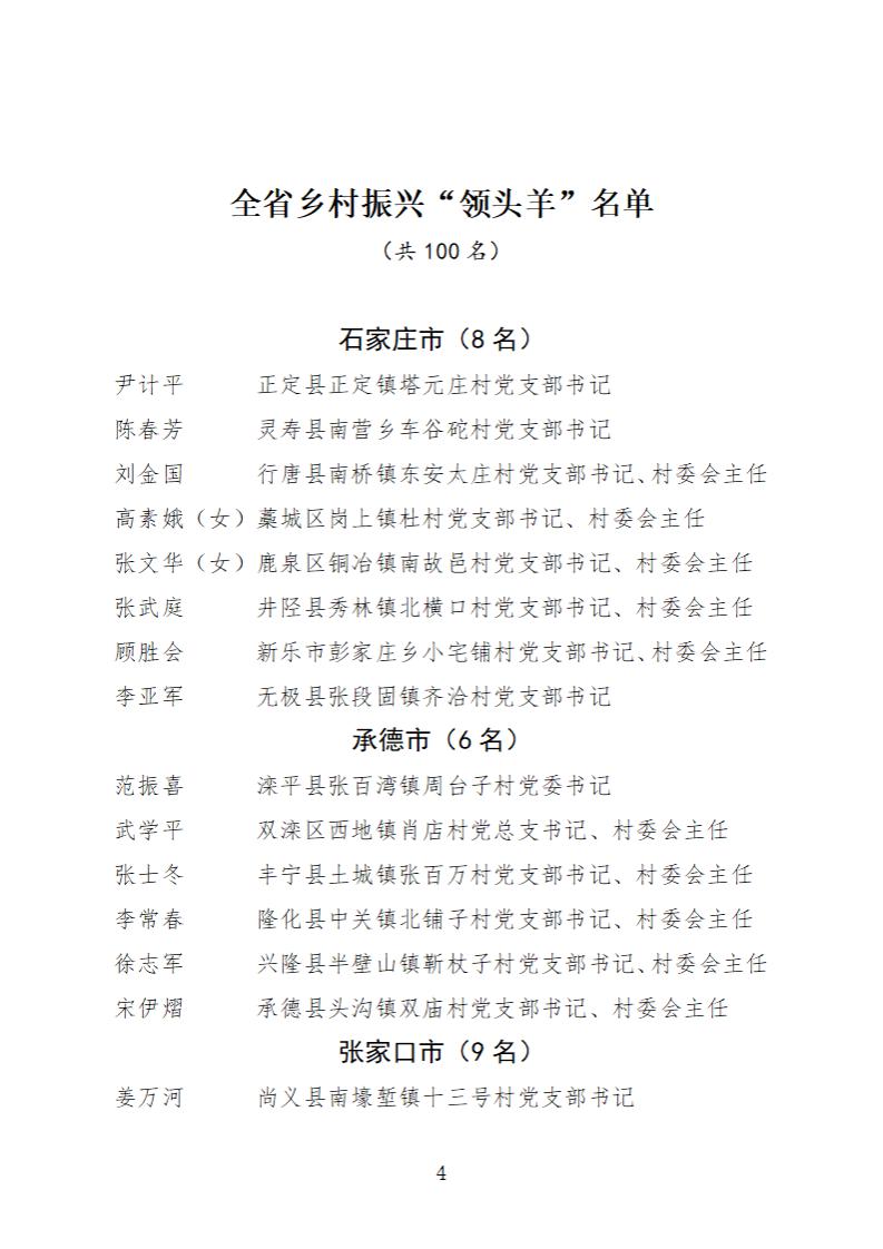 全省 名單 榜樣 黨組織：最全名單！今天為這2300個榜樣點贊
