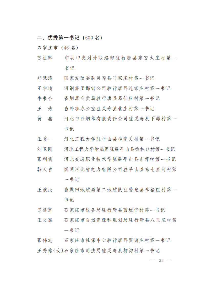 全省 名單 榜樣 黨組織：最全名單！今天為這2300個榜樣點贊