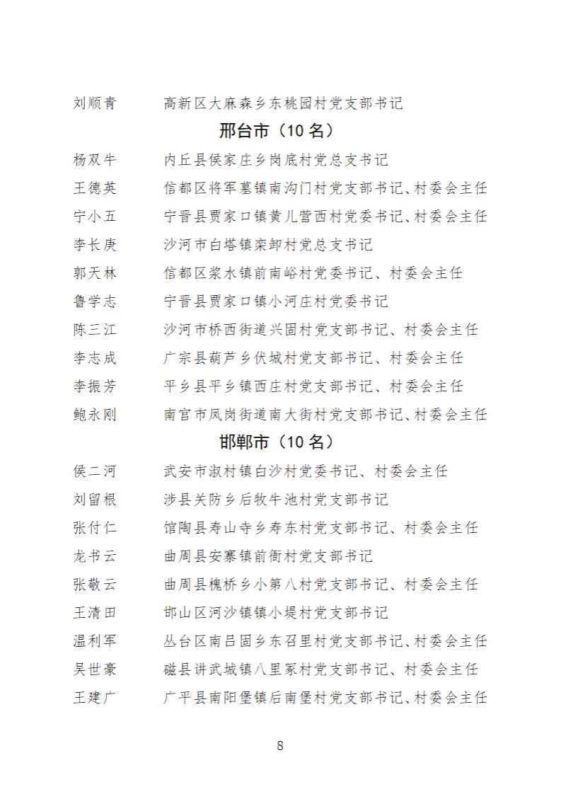 全省 名單 榜樣 黨組織：最全名單！今天為這2300個榜樣點贊