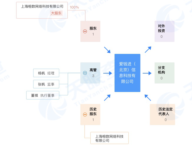 汪涵代言疑“翻车”，爱钱进APP被立案侦查？律师：有些情况下，明星还真要担责