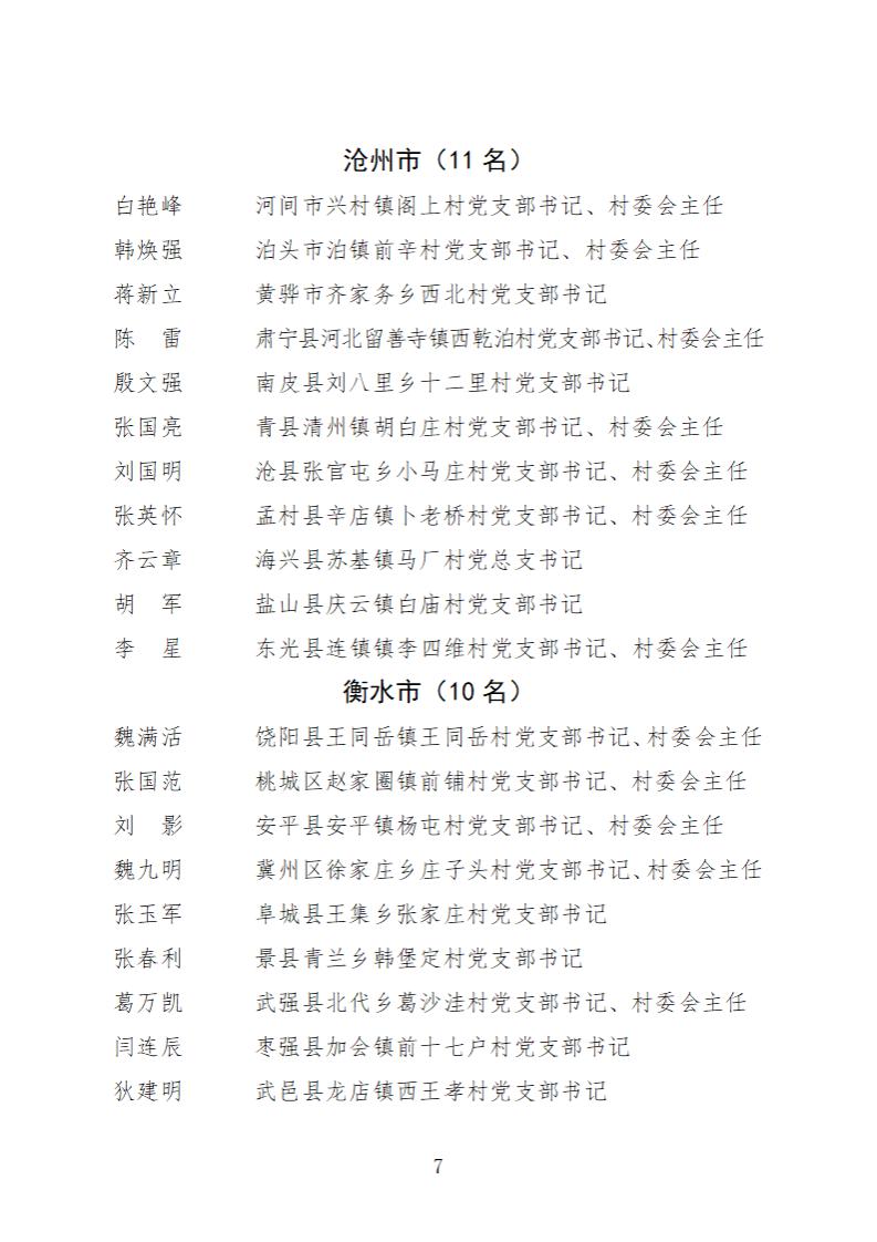全省 名單 榜樣 黨組織：最全名單！今天為這2300個榜樣點贊