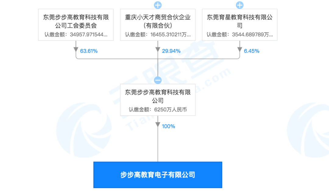 来源:天眼查