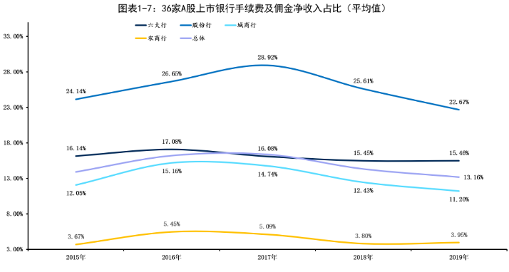 银行乱收费暴利惊人：1万的套餐收52万