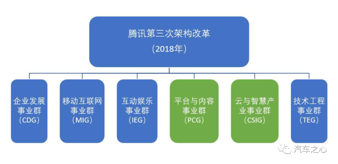 腾讯的出行梦想_凤凰网科技_凤凰网