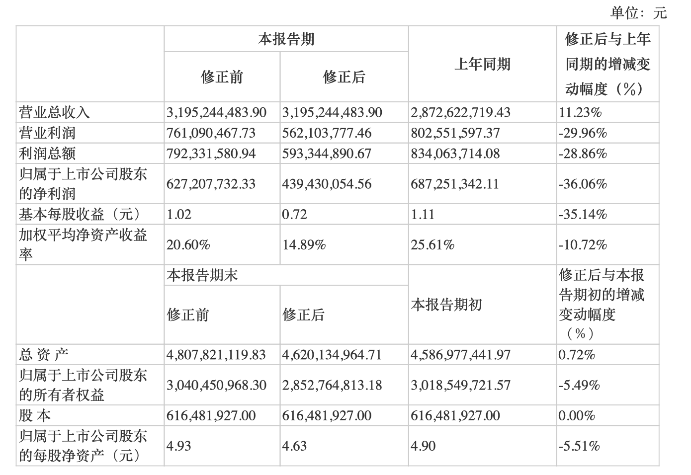 1000瓶“长生不老药”=76亿市值！