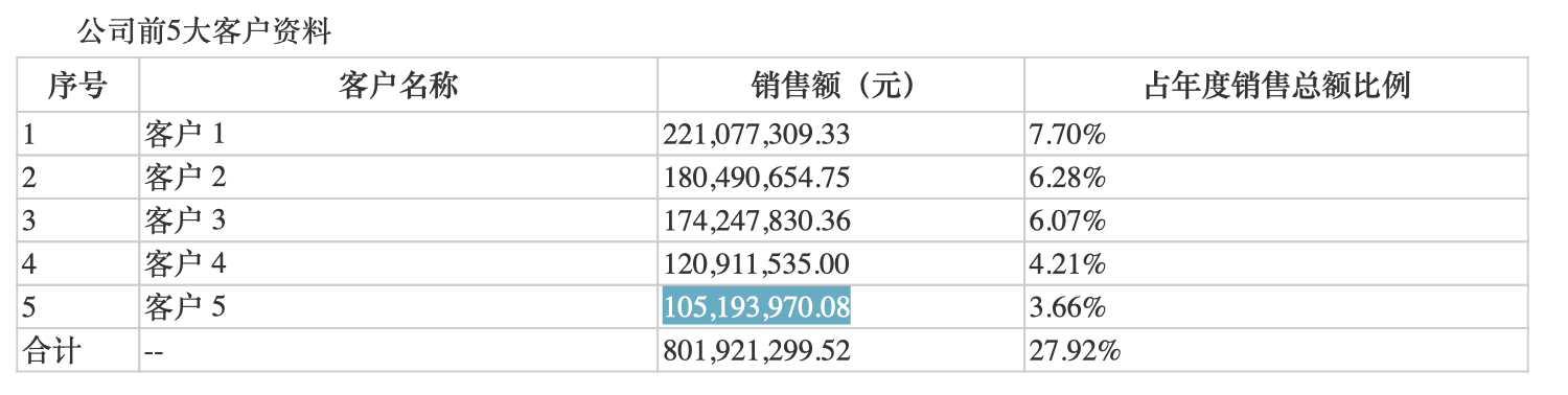 1000瓶“长生不老药”=76亿市值！