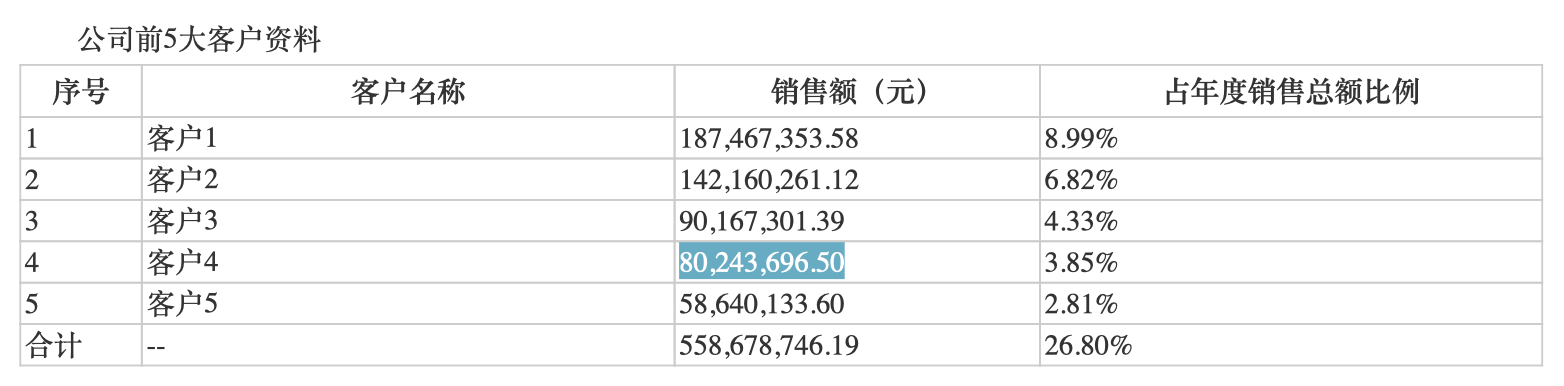 1000瓶“长生不老药”=76亿市值！