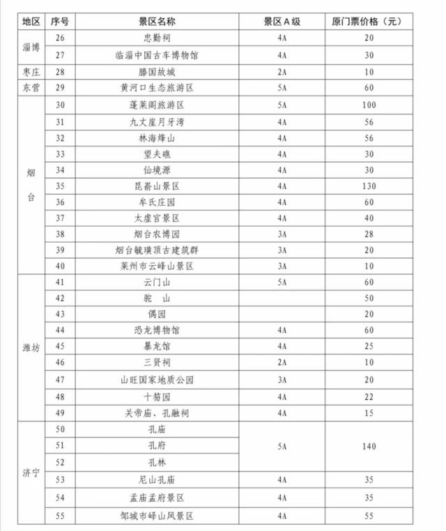山东将降低国有景区票价,含9家5a景区(全名单)