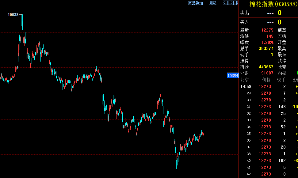 蒸发4000亿！这个行业罕见“大撤退”，关门、出售…