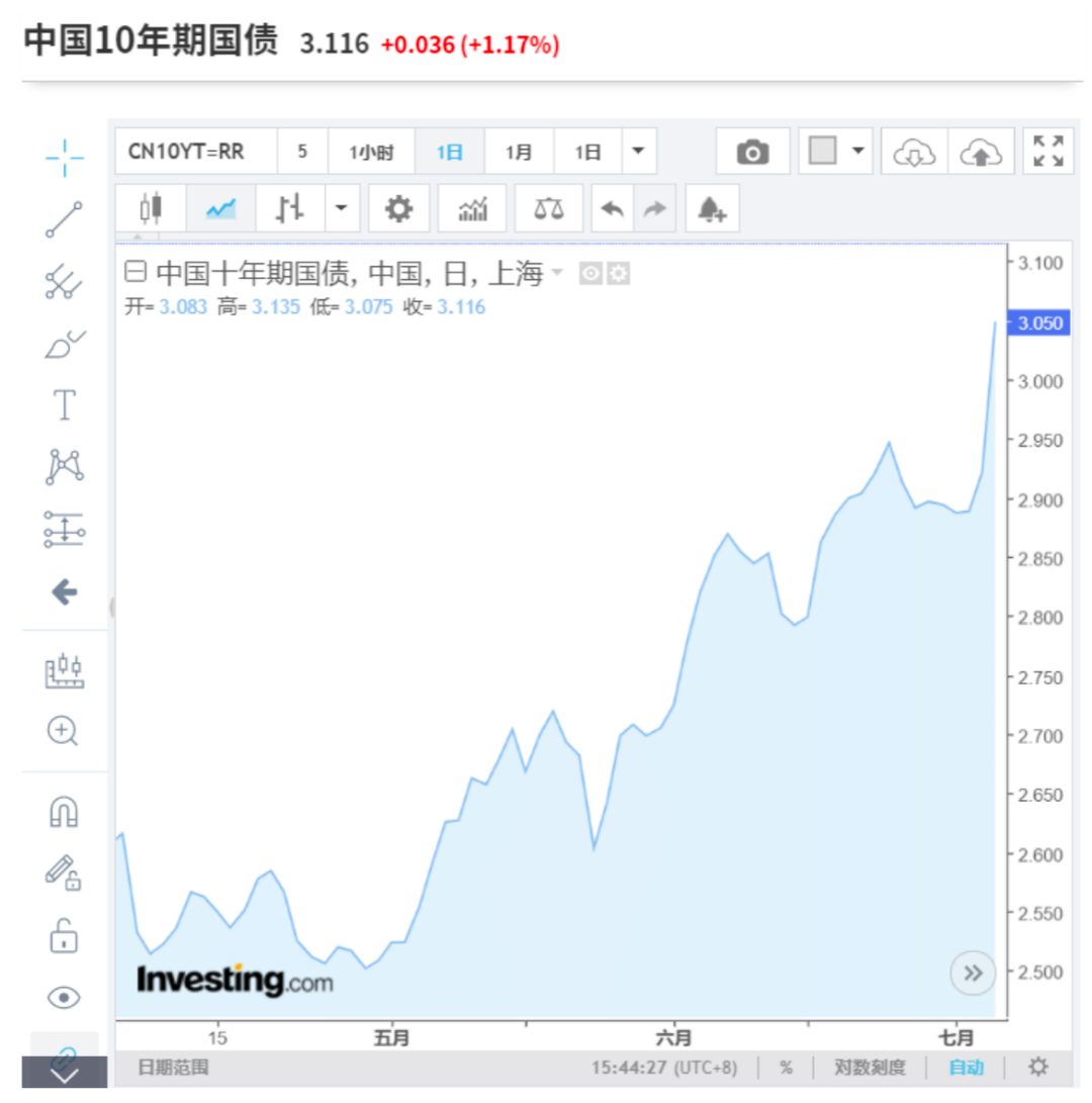 杭州、深圳、南京…楼市竞相复苏？谁在制造紧张气氛