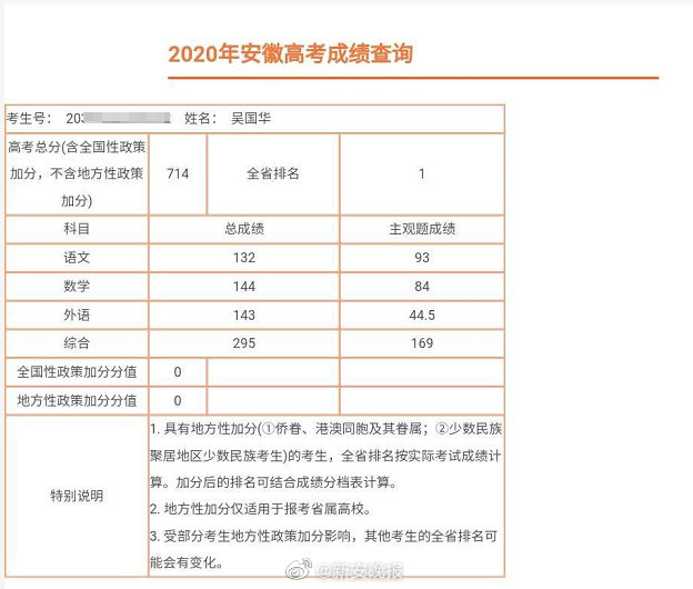 seo实战密码安徽这两位学生并列高考理科总分第一名