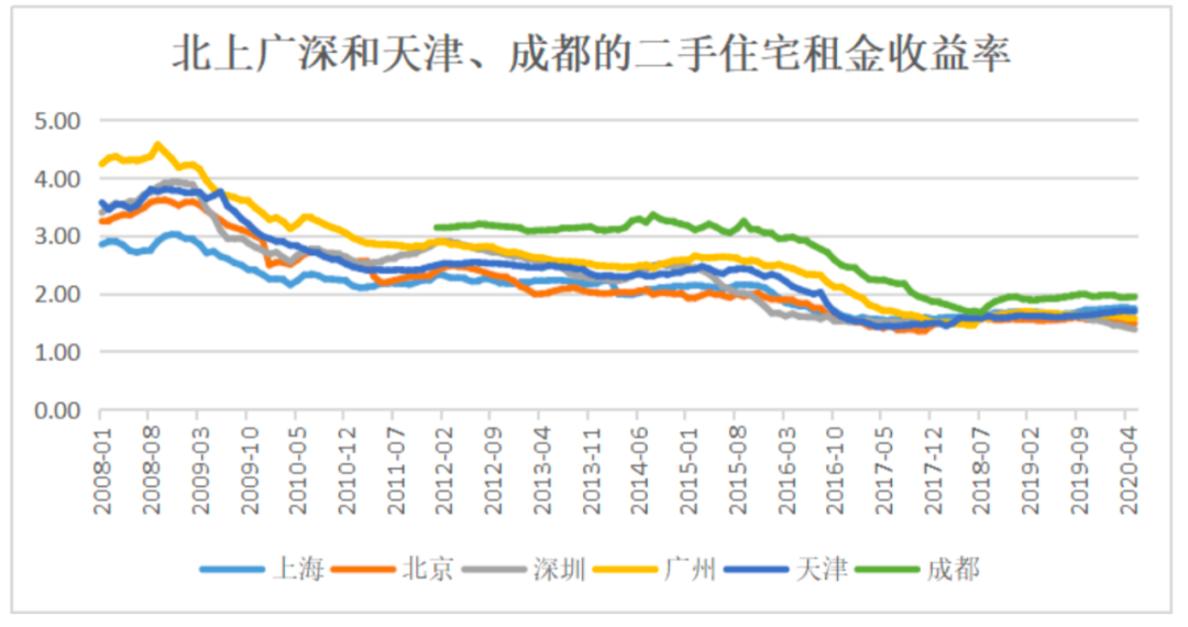 杭州、深圳、南京…楼市竞相复苏？谁在制造紧张气氛