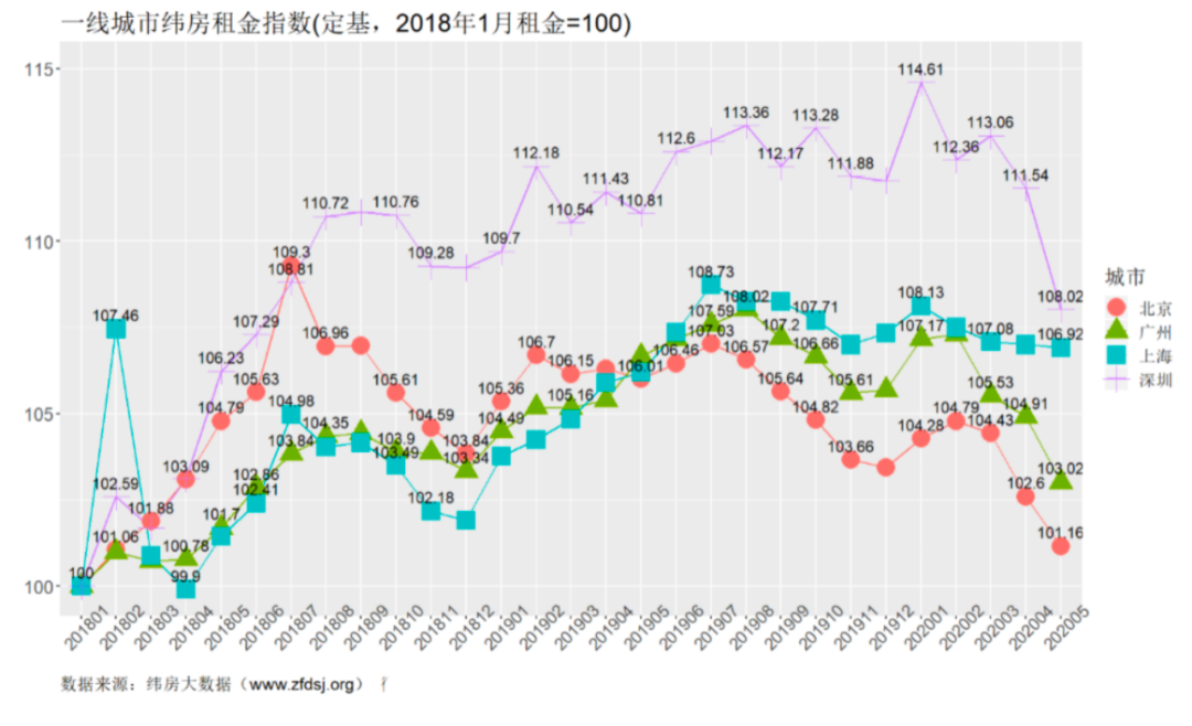 杭州、深圳、南京…楼市竞相复苏？谁在制造紧张气氛