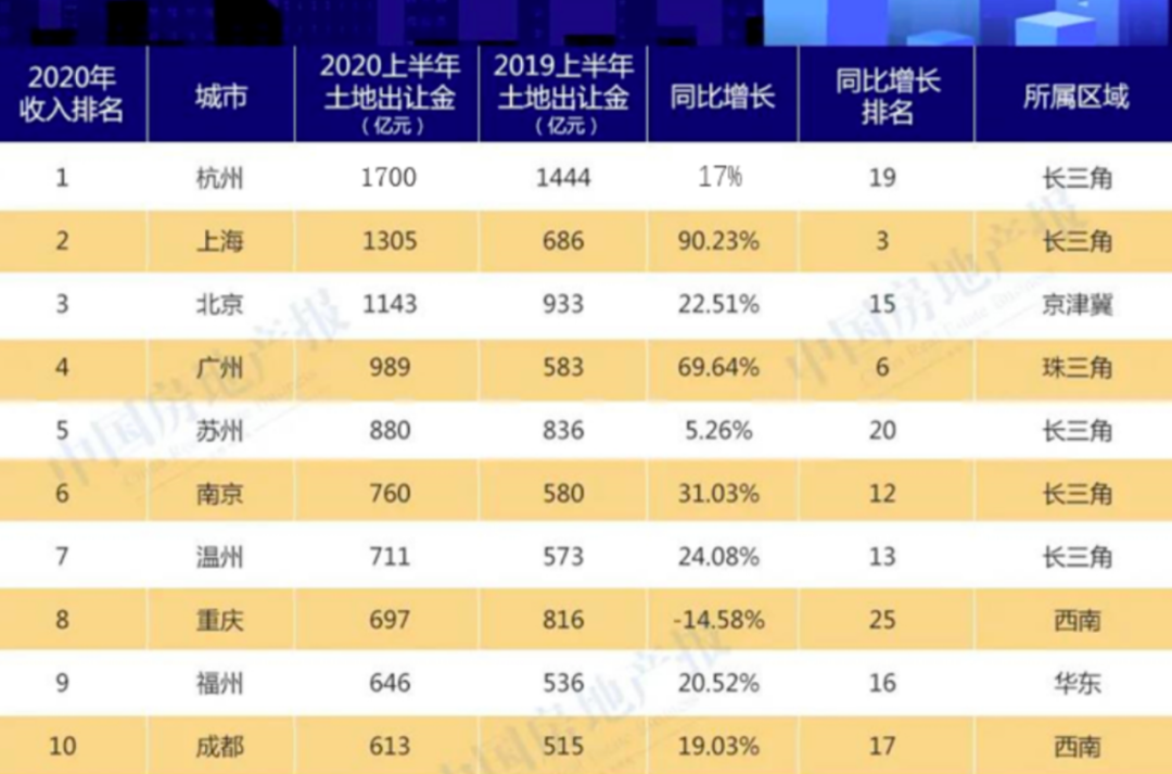 杭州、深圳、南京…楼市竞相复苏？谁在制造紧张气氛