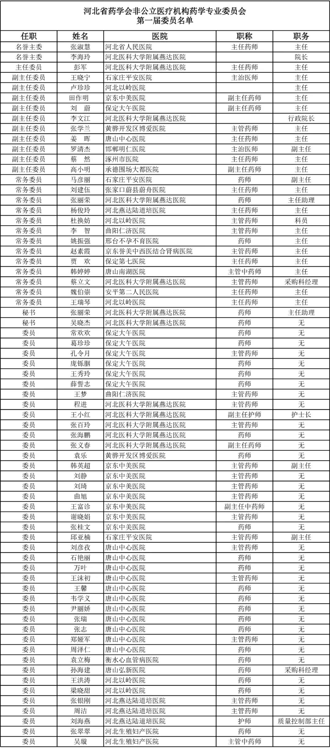 医疗机构 药学 河北省药学会 河北省 燕达医院 专委会 药学会 河北医科大学 彭军 委员会|河北省药学会非公立医疗机构药学专业委员会成立大会成功举办