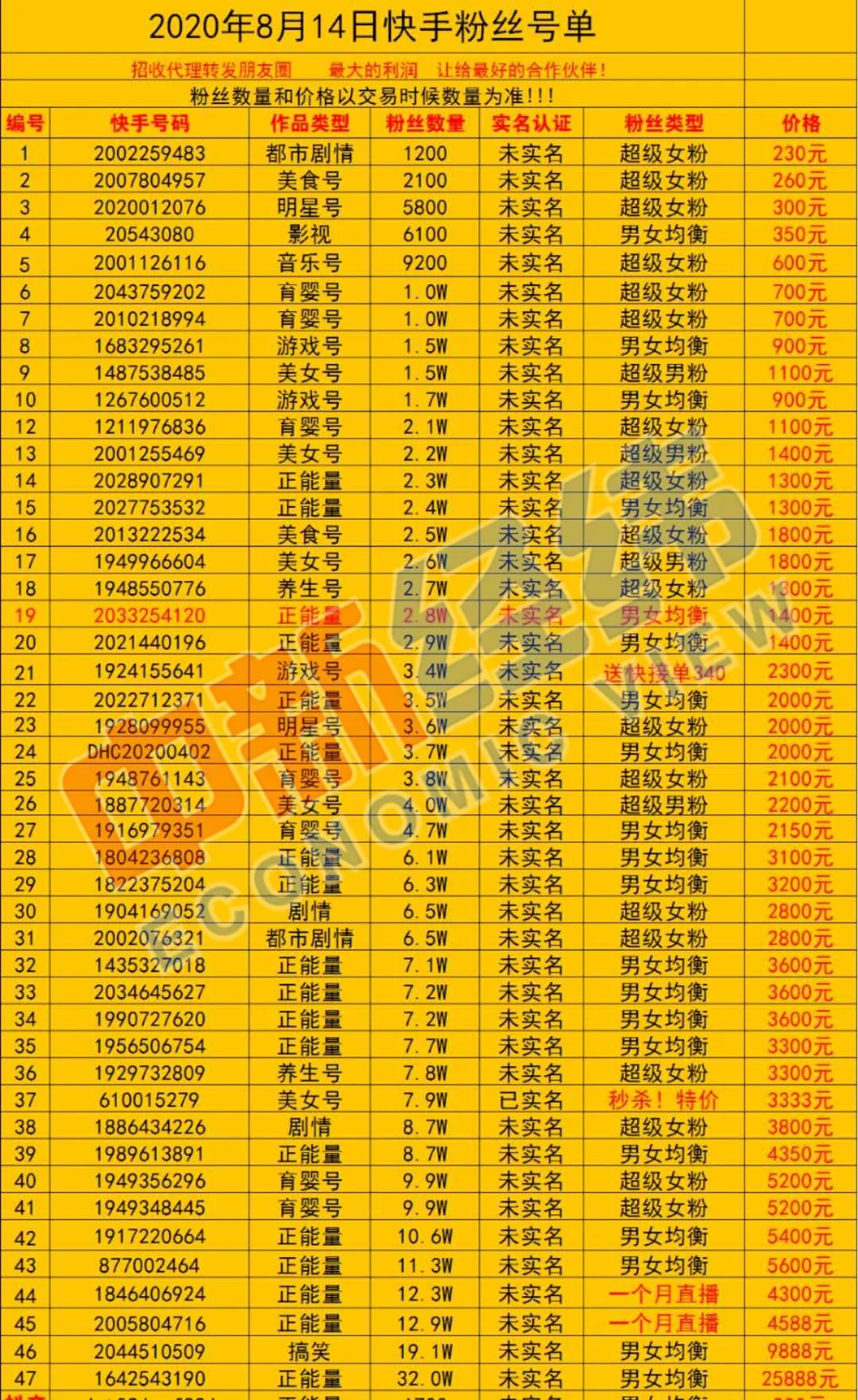 叫价200多万谁在买卖快手账号