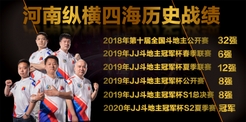 JJ斗地主冠军杯S2夏季赛冠军队捧得30万元现金大奖