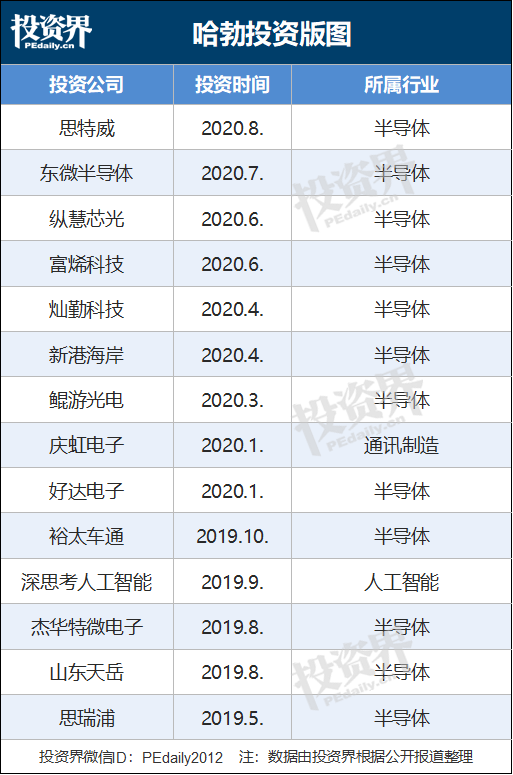 华为又有大动作！更有政府引导基金齐出手