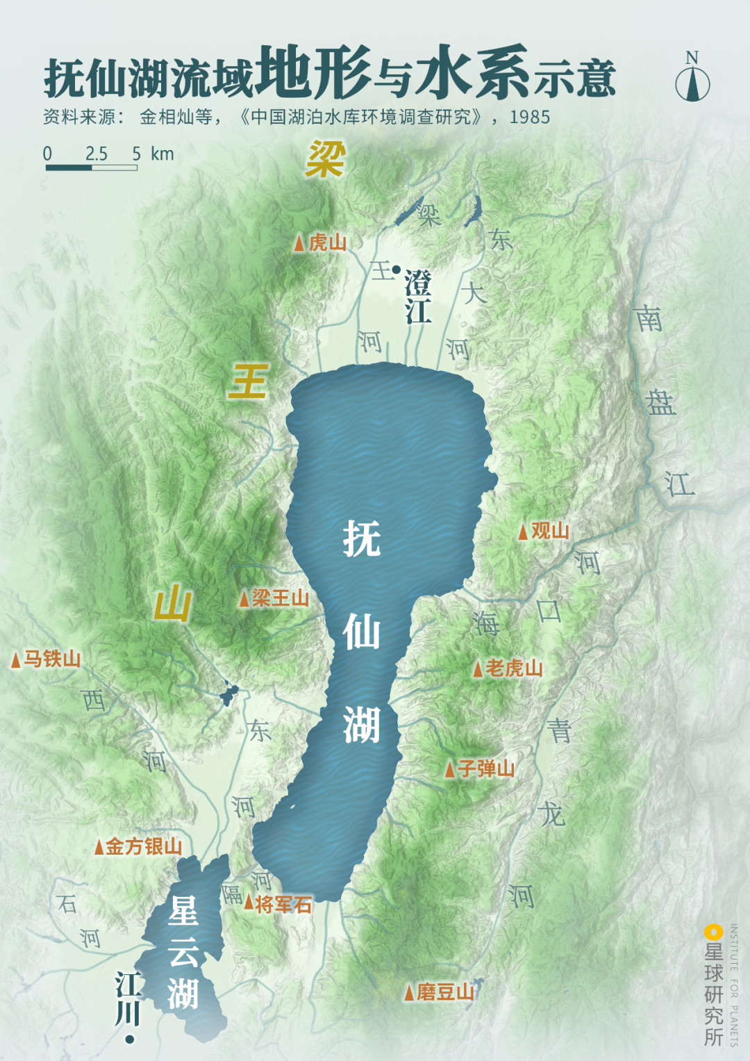 (抚仙湖流域地形与水系示意,制图@陈志浩/星球研究所)上百条河流