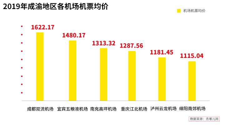 赣州和岳阳哪里发gdp_江西省内的南昌,赣州,上饶和吉安,谁将成为二线城市中的强者(2)