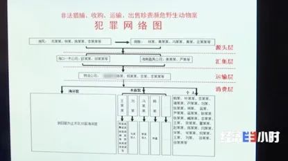 贿赂安检、非法收购，涉案金额达400万！