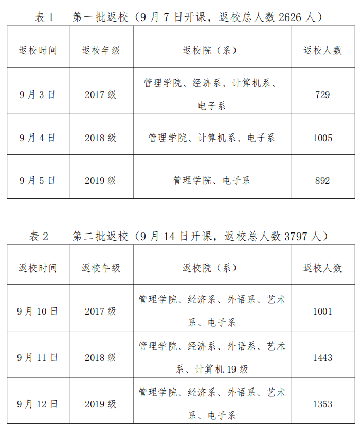 2020黑龙江高校学科_2020年黑龙江省高校排名:黑龙江大学居第四名!