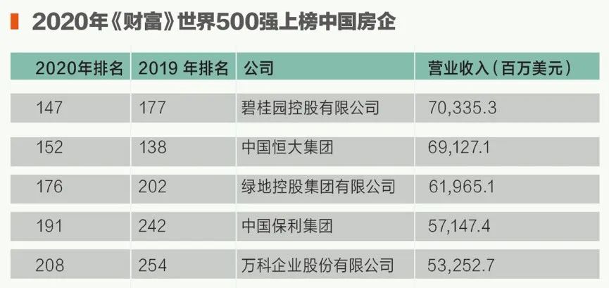 房企海外投资“大溃败”：资产清空，千亿投资归零