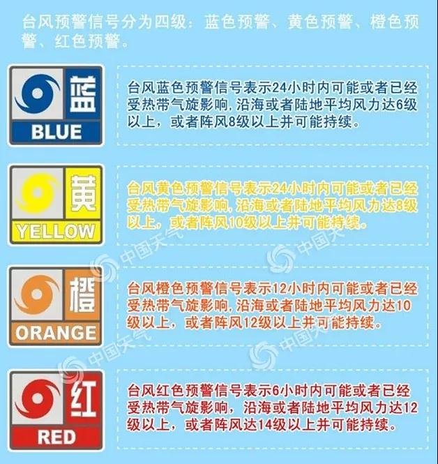 最高级别！今年首个台风红色预警拉响