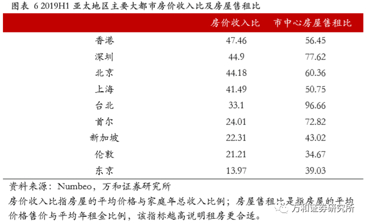 楼市首提“学新加坡”，“香港模式”被抛弃？