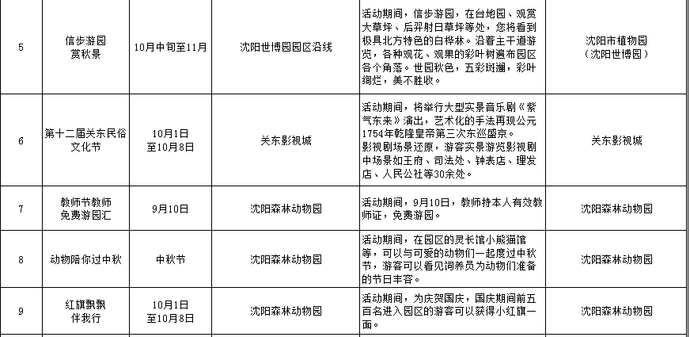 沈阳五年的gdp多少_中国城市gdp排名介绍 2018年第一季度gdp排名(3)