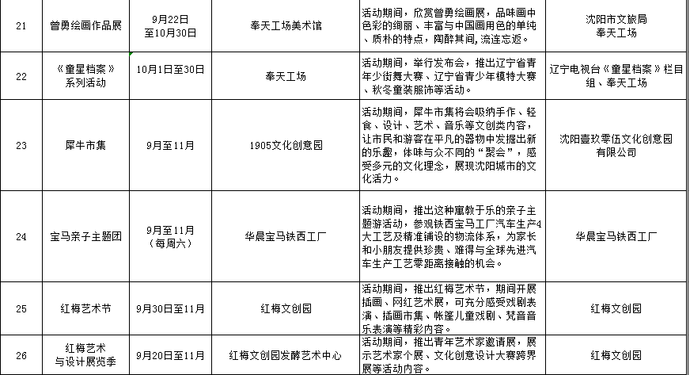 沈阳五年的gdp多少_中国城市gdp排名介绍 2018年第一季度gdp排名(3)