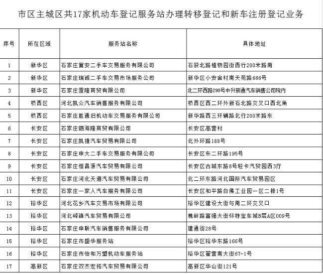 业务 疫情 机动车 车驾 车管 石家庄 驾驶人 物资 公安 主城区|石家庄:9月3日起全面恢复公安车驾管业务