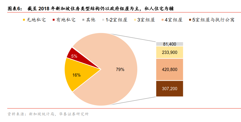 楼市首提“学新加坡”，“香港模式”被抛弃？