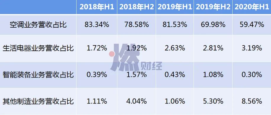 董明珠的时代过去了吗？