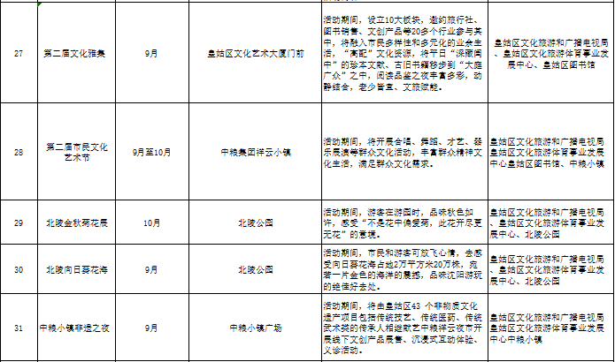 沈阳五年的gdp多少_中国城市gdp排名介绍 2018年第一季度gdp排名(3)