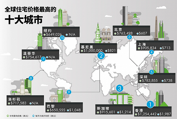 楼市首提“学新加坡”，“香港模式”被抛弃？